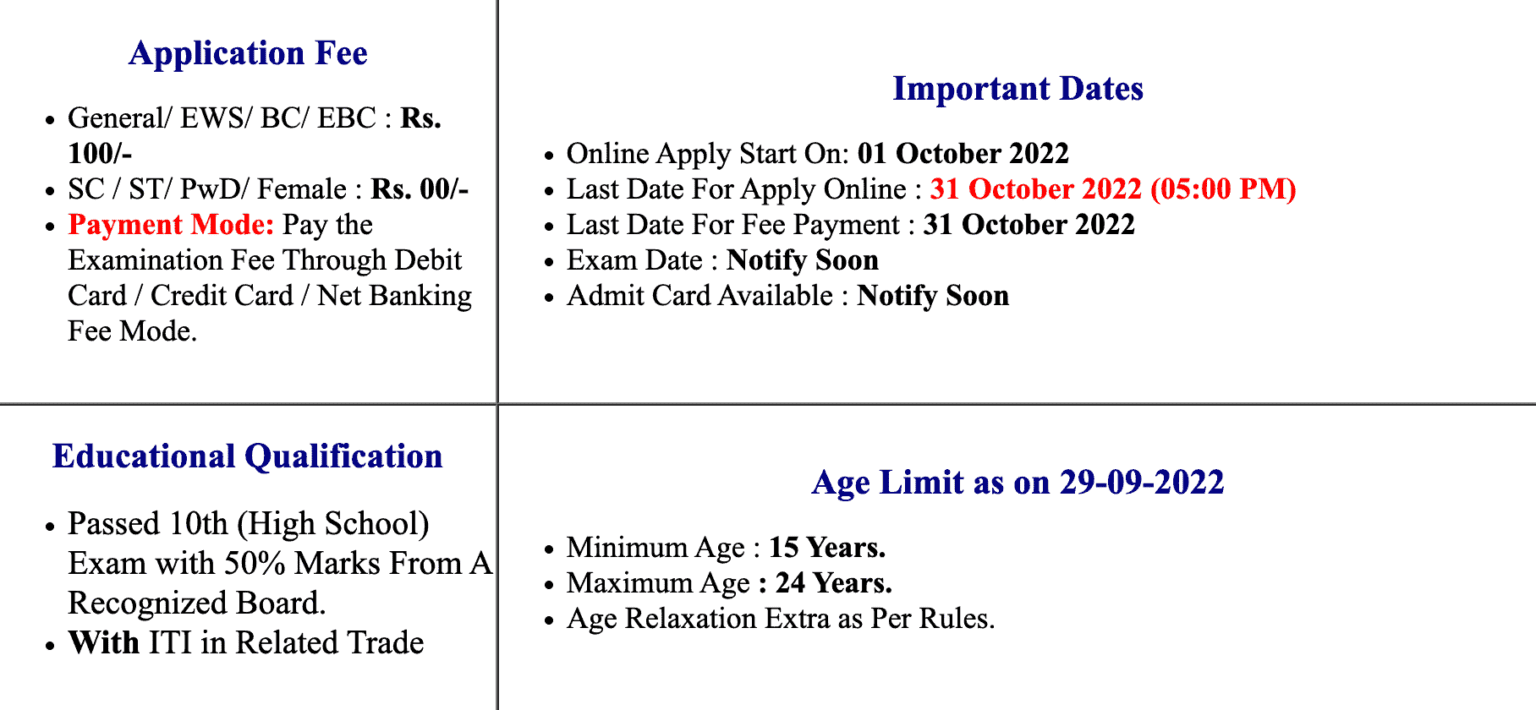 Railway Southern Zone Apprentice Recruitment Online Form 2022