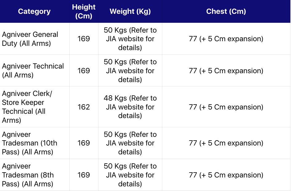 Danapur Army bharti 2022