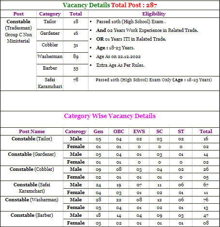 ITBP Group C Vacancy 2022