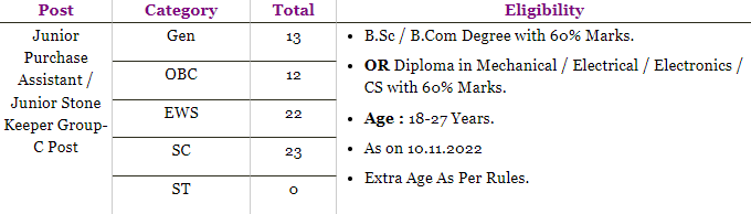 AMD Group C Recruitment 2022