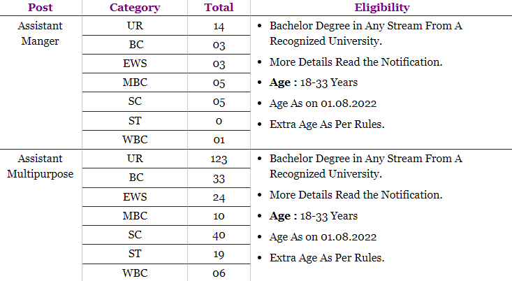 Bihar Assistant Manger, Assistant Admit Card 2022