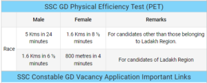SSC GD Vacancy 2022