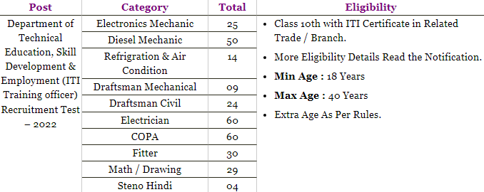mppeb iti training officer bharti 