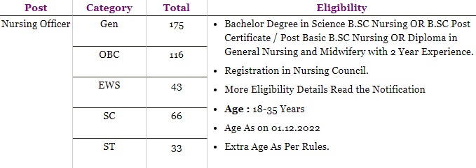 JIPMER Nursing Office