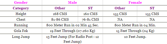 MP PEB Constable Result 2022