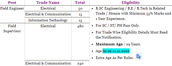 PGCIL Recruitment 2022