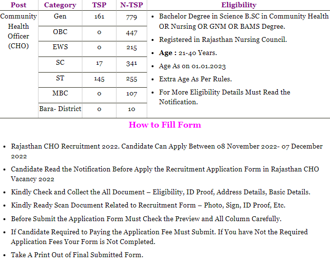 Rajasthan RSMSSB Recruitment
