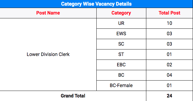 Bihar LDC Recruitment 2022