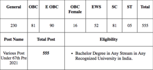 BPSC 67th Pre Result 2022