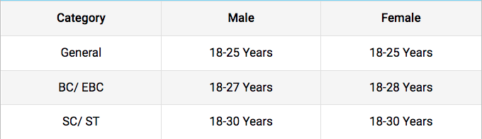 Bihar Police Prohibition Constable Recuitment 2022