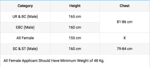 Bihar Police Prohibition Constable Recuitment 2022