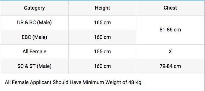 Bihar Police Prohibition Constable Recuitment 2022