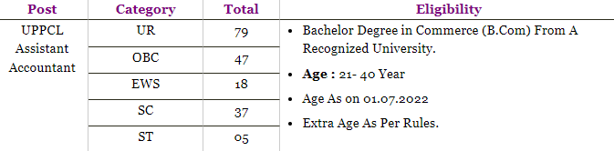 UPPCL Assistant Accountant Recruitment