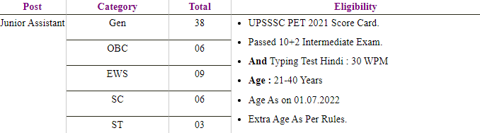 Junior Assistant Vacancy