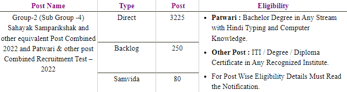 MP MEB Patwari Vacancy 2022