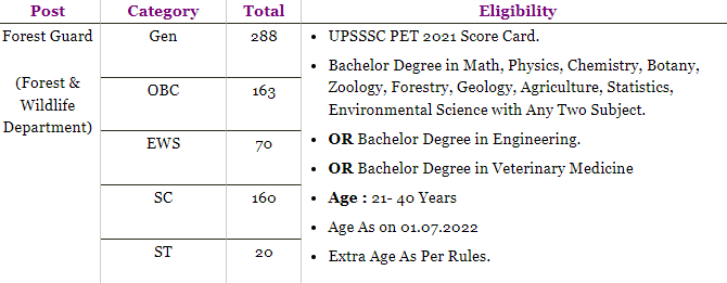 UP Forest Guard Recruitment