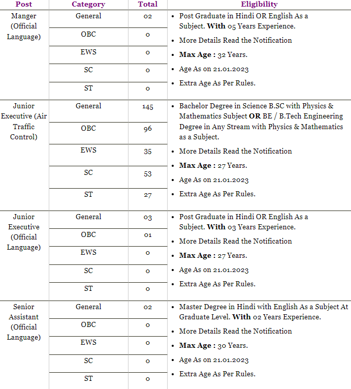 AAI Recruitment 2022