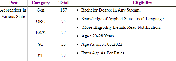 Bank of Maharashtra Apprentice Vacancy 2023