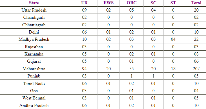 Bank of Maharashtra Apprentice Vacancy details