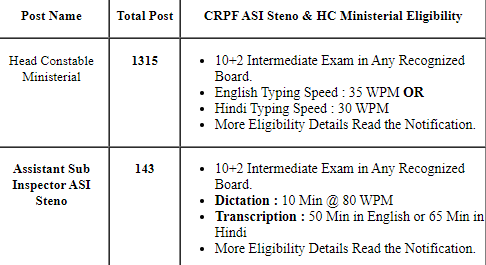 CRPF HC Ministerial and ASI Steno Online Vacancy