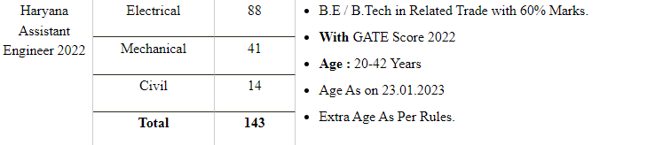 Haryana Assistant Engineer 2023 Online Form
