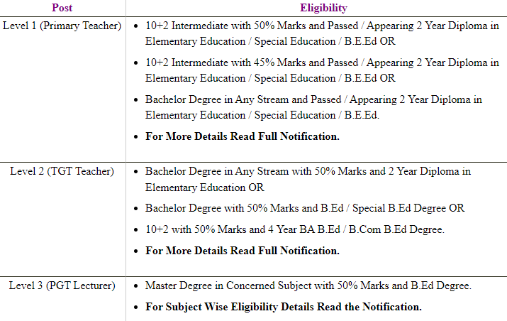 Haryana HTET Answer Key 2022
