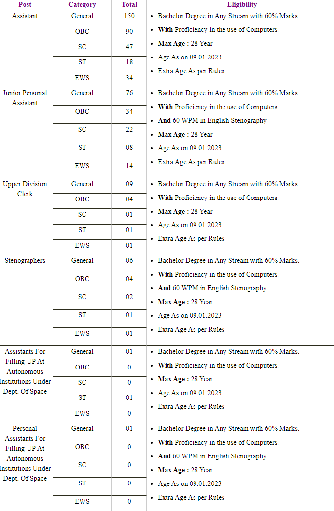 ISRO Assistant Recruitment Online Form