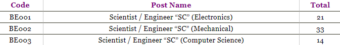 ISRO Scientist Engineer Recruitment 2022