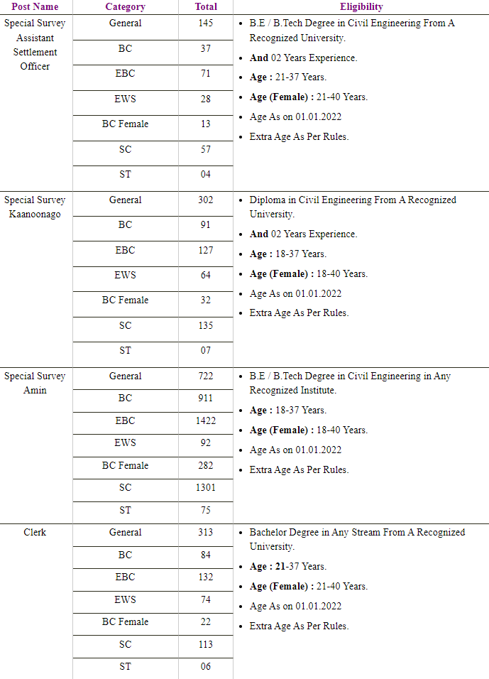 LRC Bihar Vacancy 2022