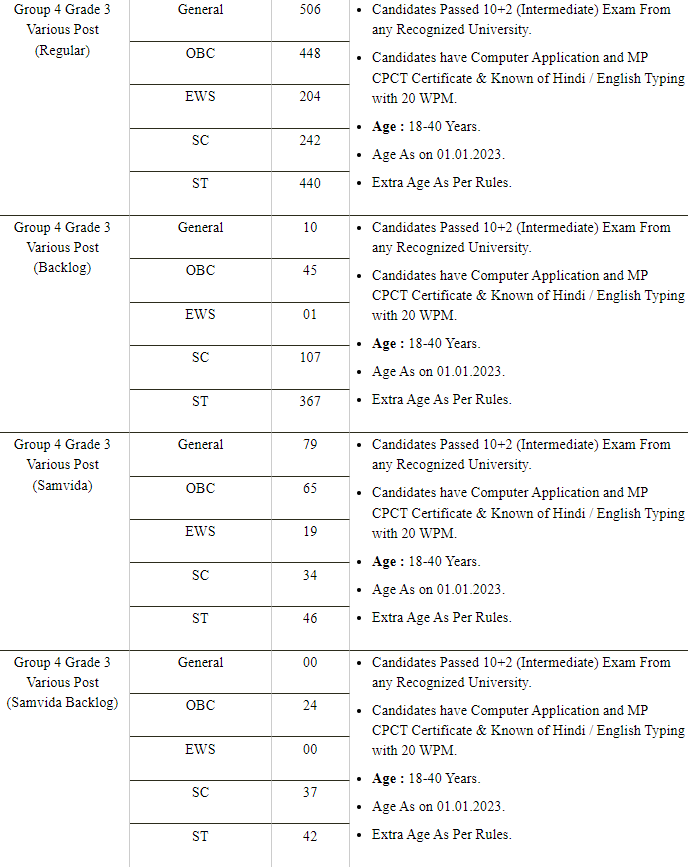 MPPEB Group 4 Assistant Grade-3 Various Post Online Form