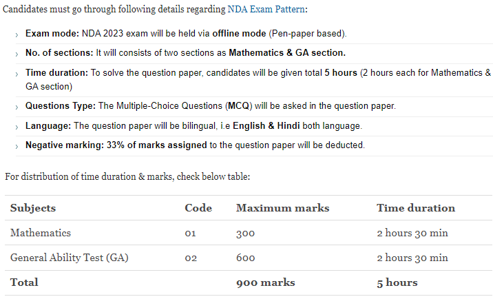 UPSC NDA form 2023 Exam Pattern
