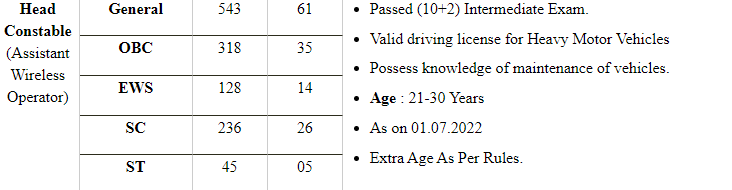  SSC Delhi Police Driver Result 2022
