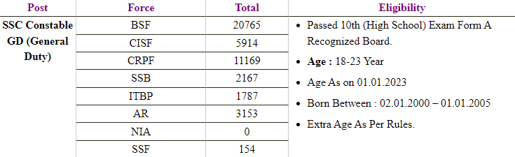 SSC GD Admit Card 2023