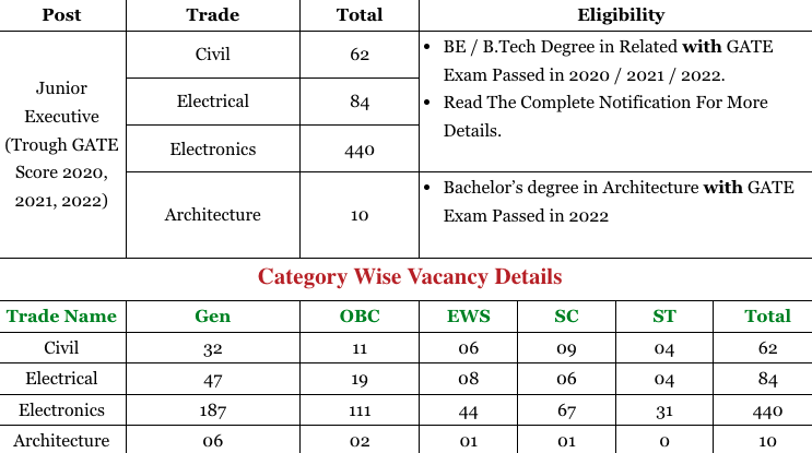 AAI Junior Executive Admit Card 2022