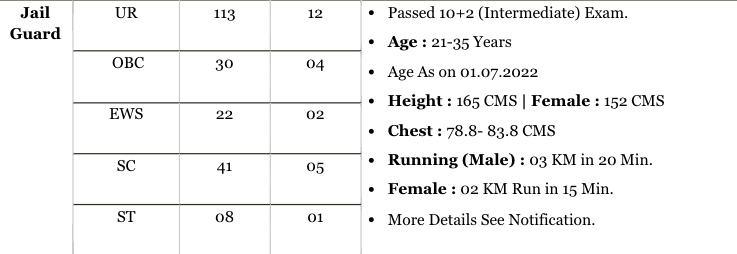UKPSC Jails Warder Recruitment 2022