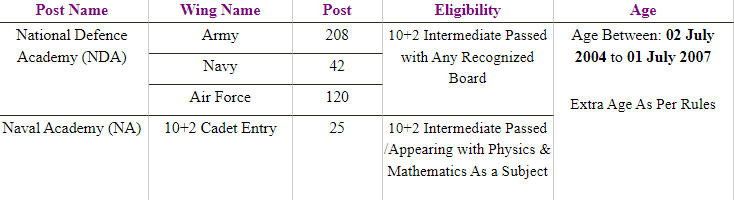 UPSC NDA Form Online
