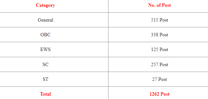 UPSSSC Recruitment Junior Assistant Online Form