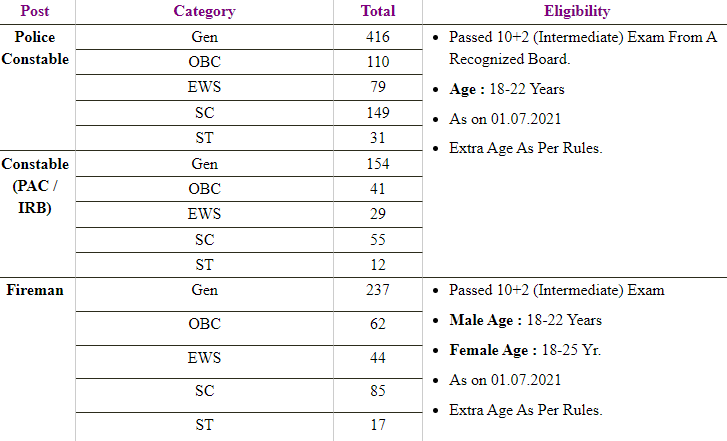 Uttrakhand Police Admit Card 2022