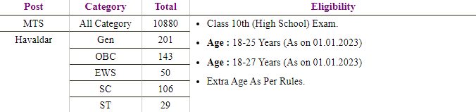SSC MTS Hawaldar bharti