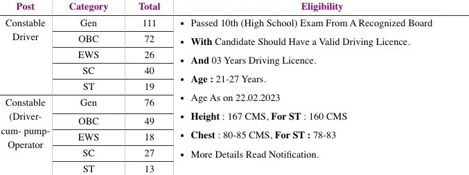 CISF Constable Driver Vacancy 2023