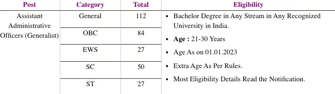 LIC Assistant Administrative Officers