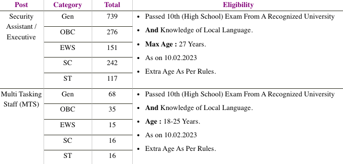 IB MTS Recruitment 2023