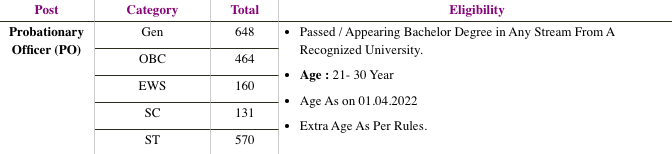 SBI PO Mains Admit card