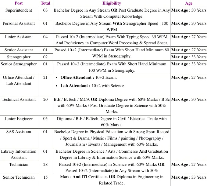 MNNIT Recruitment 2023