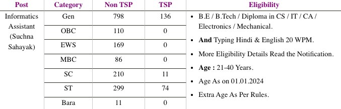 Rajasthan Informatics Assistant