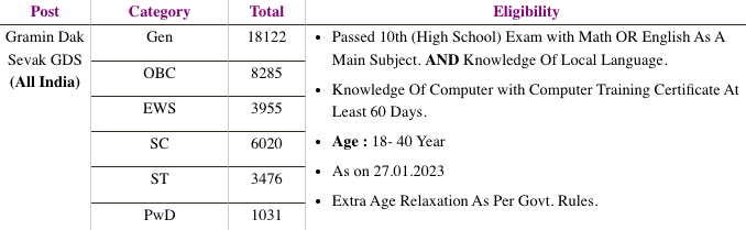 India Post GDS Recruitment 2023