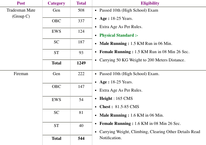 AOC Fireman And Tradesman