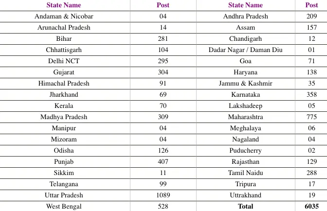 IBPS Clerk XII Final Result