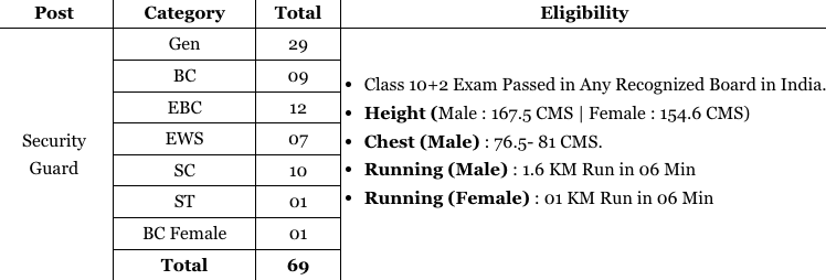 Bihar Vidhan Sabha Security Gaurd Recruitment