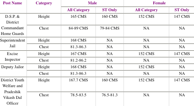 UPPCS Pre Admit Card